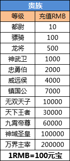 1912yx《征战王权》VIP介绍