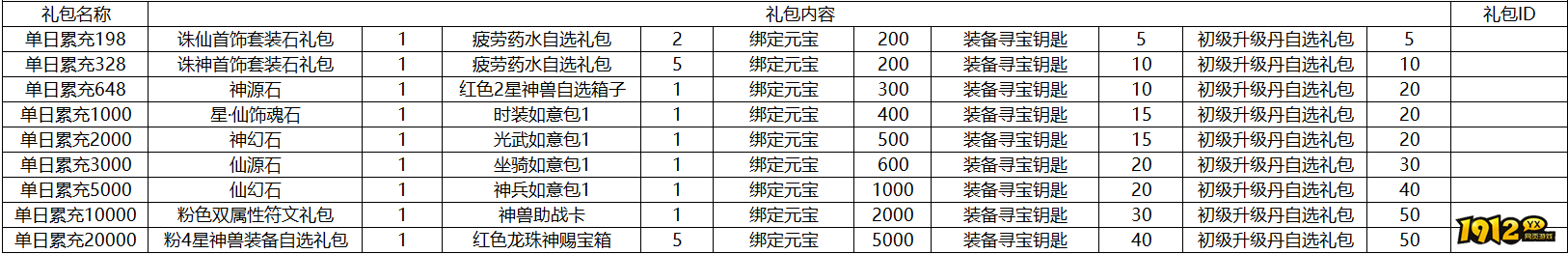 1912yx《逍遥九歌行》线下活动 1912yx《逍遥九歌行》线下活动