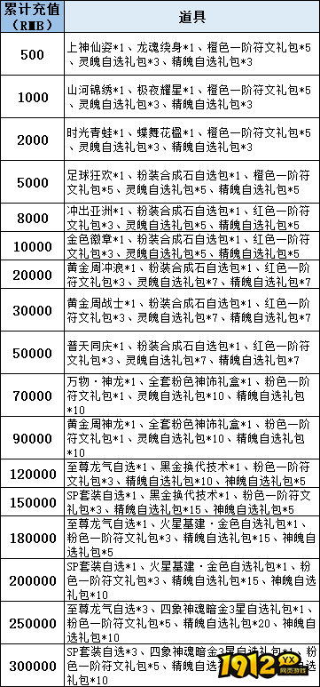 1912yx《逍遥九歌行》线下累充返利活动公告 1912yx《逍遥九歌行》线下累充返利活动公告