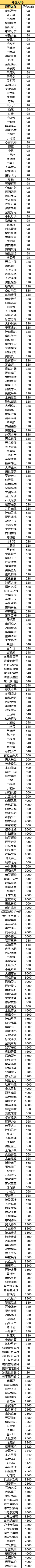 1912yx《逍遥九歌行》线下累充返利活动公告 1912yx《逍遥九歌行》线下累充返利活动公告
