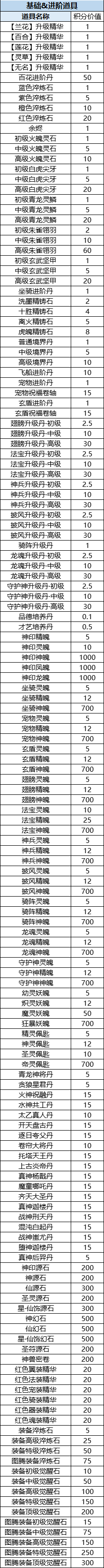1912yx《逍遥九歌行》线下累充返利活动公告 1912yx《逍遥九歌行》线下累充返利活动公告