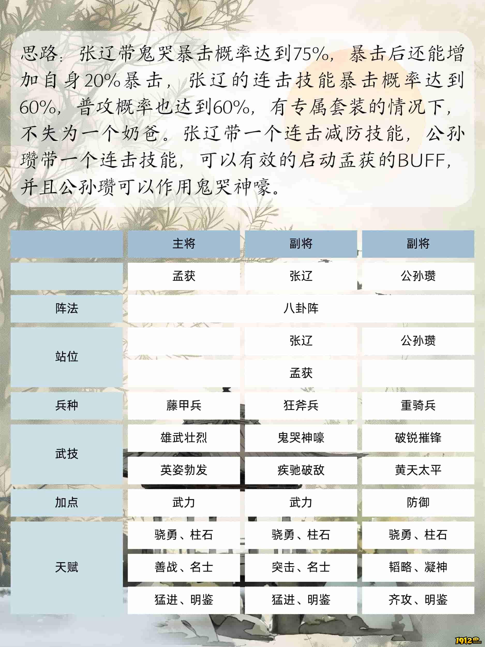 1912yx《三国群英传:鸿鹄霸业》孟获攻略 1912yx《三国群英传:鸿鹄霸业》孟获攻略