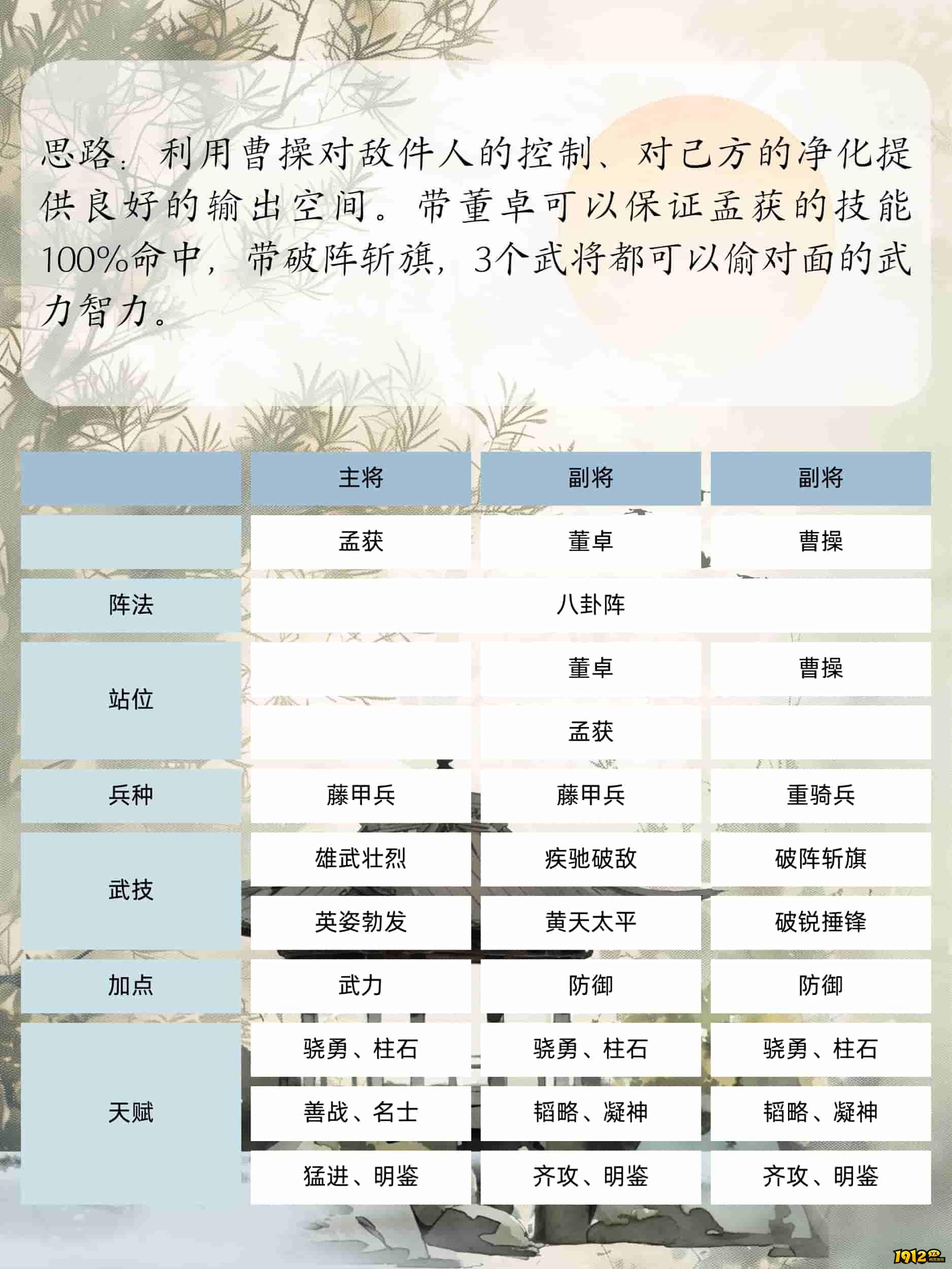1912yx《三国群英传:鸿鹄霸业》孟获攻略 1912yx《三国群英传:鸿鹄霸业》孟获攻略