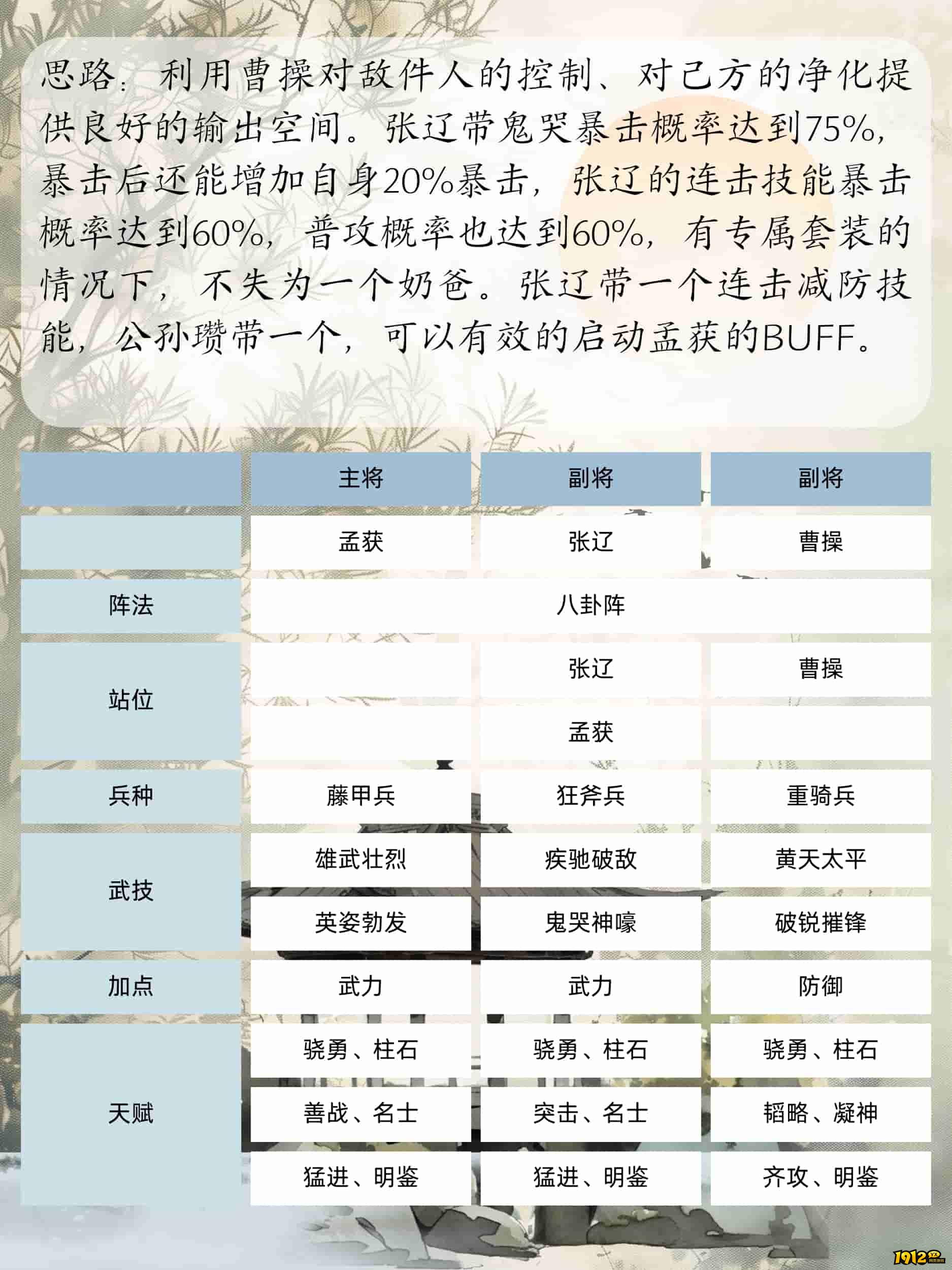 1912yx《三国群英传:鸿鹄霸业》孟获攻略 1912yx《三国群英传:鸿鹄霸业》孟获攻略