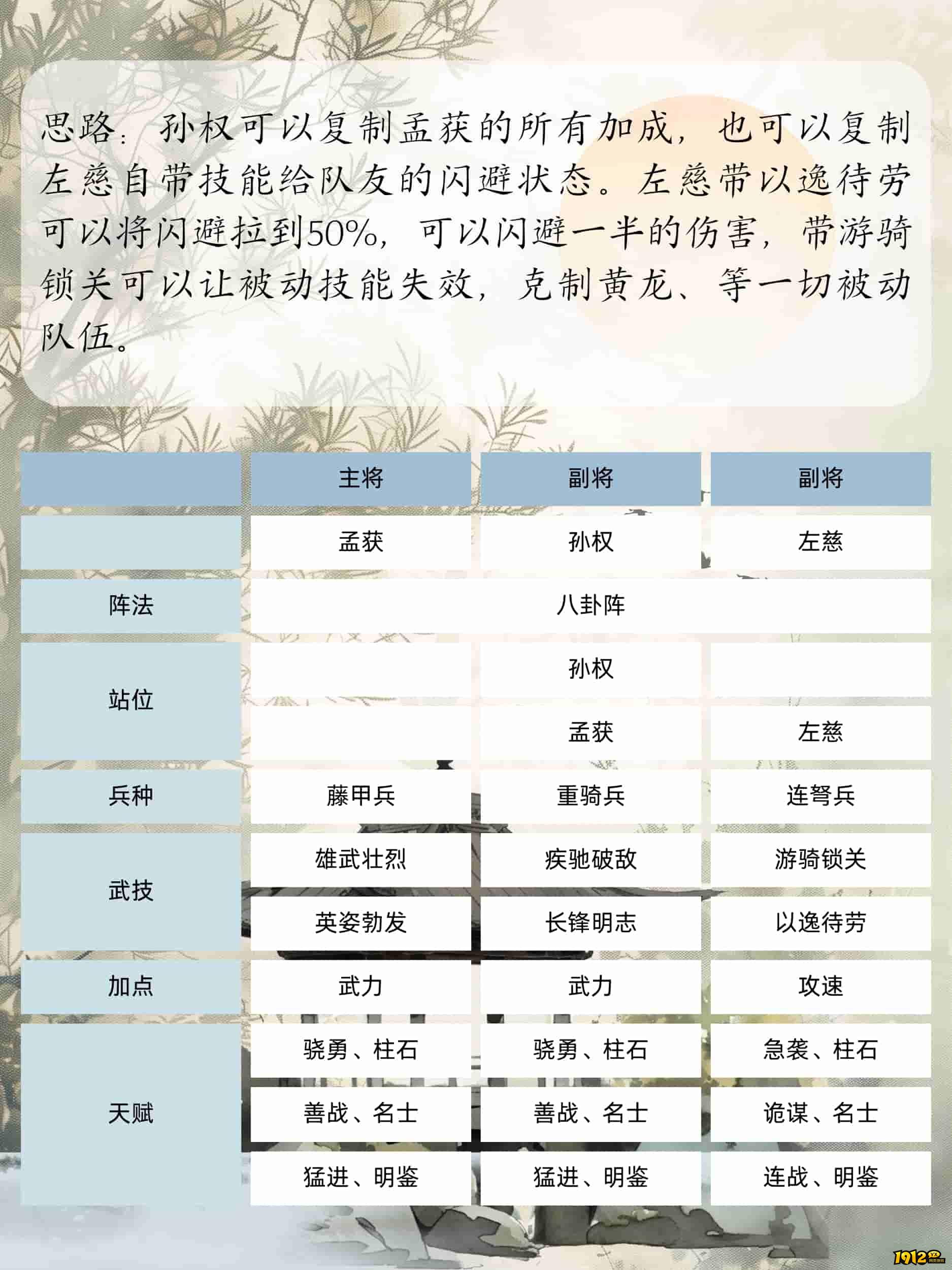 1912yx《三国群英传:鸿鹄霸业》孟获攻略 1912yx《三国群英传:鸿鹄霸业》孟获攻略