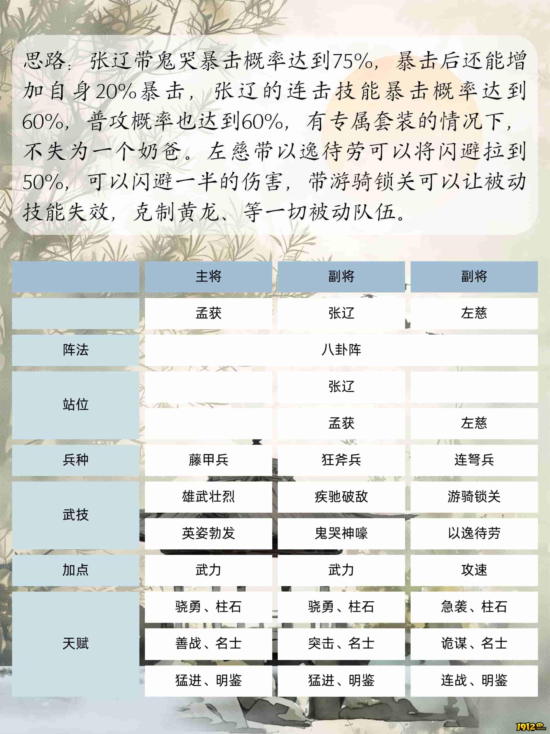 1912yx《三国群英传:鸿鹄霸业》孟获攻略 1912yx《三国群英传:鸿鹄霸业》孟获攻略
