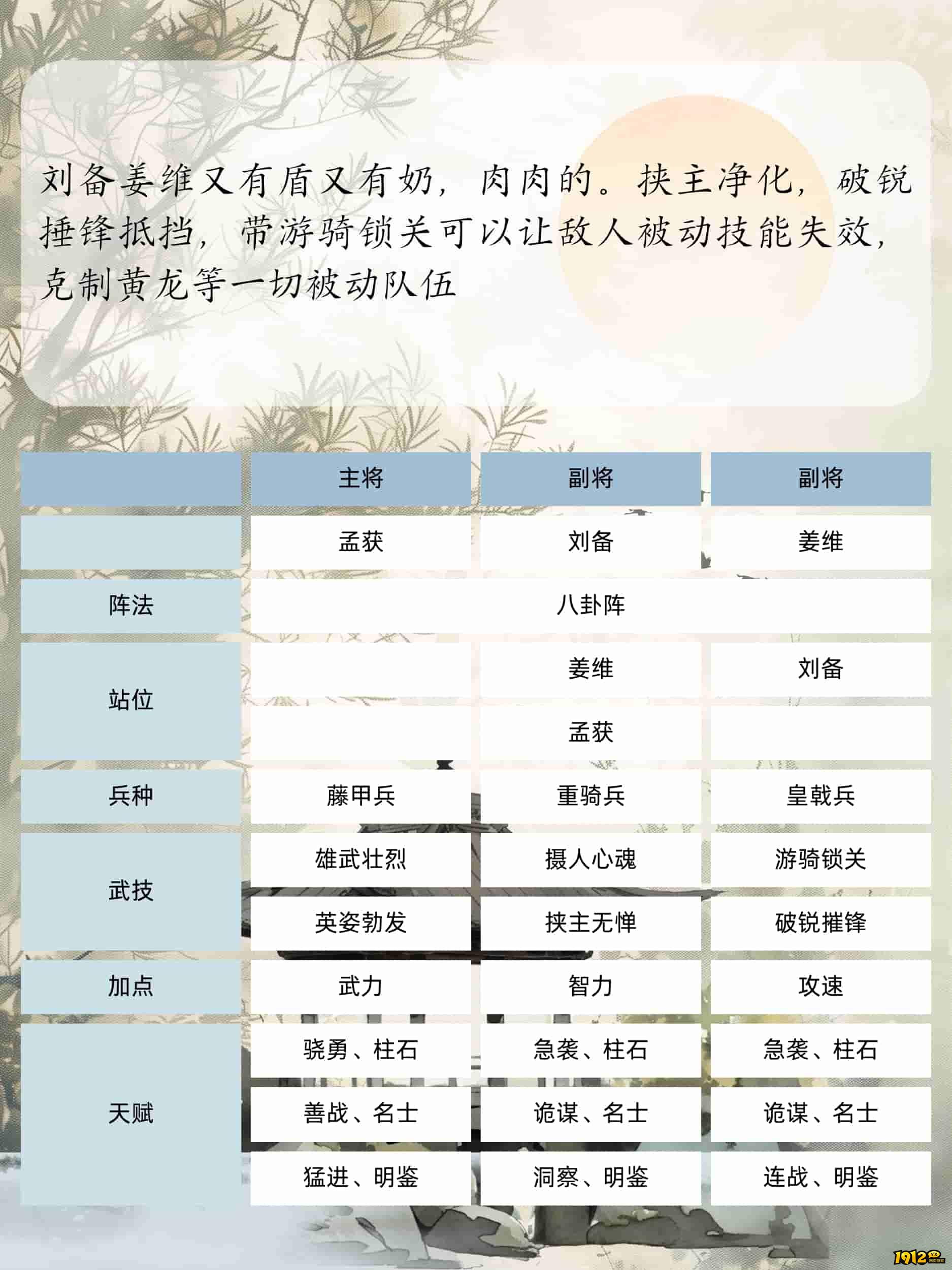1912yx《三国群英传:鸿鹄霸业》孟获攻略 1912yx《三国群英传:鸿鹄霸业》孟获攻略
