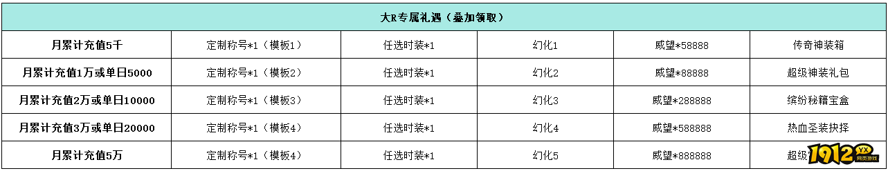 1912yx《决战沙邑》冠名活动公告 1912yx《决战沙邑》冠名活动公告